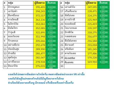 Ver en a la carta ดูคลิป yourskin33 มาใหม่ full hd ไม่มี 72%.